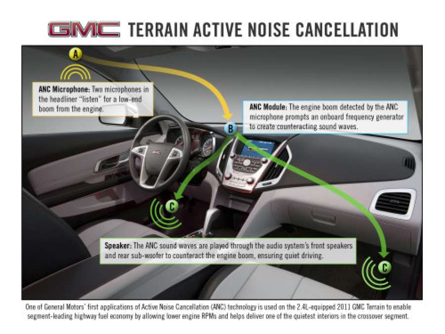 Noise best sale cancelling engine